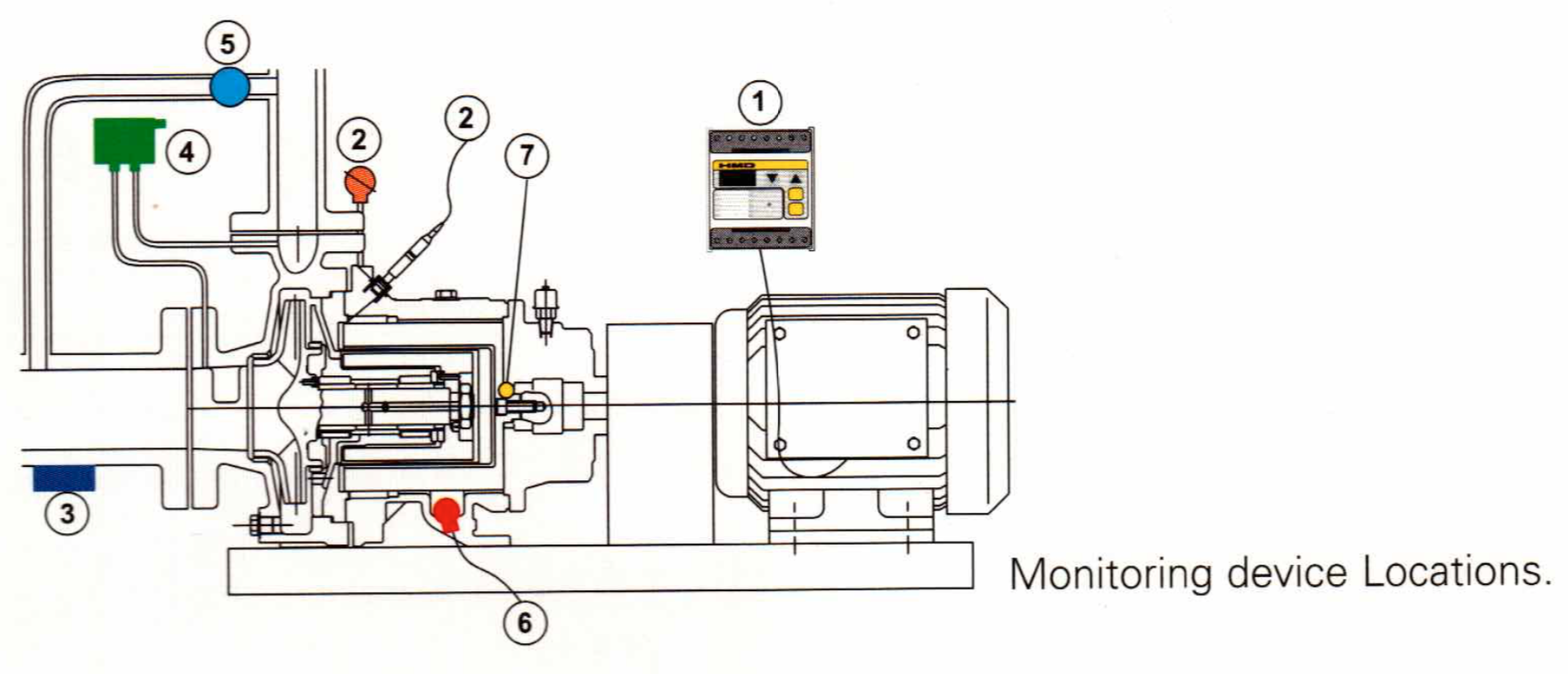 Pump Containment Shell Monitoring & Measuring - HMD KONTRO