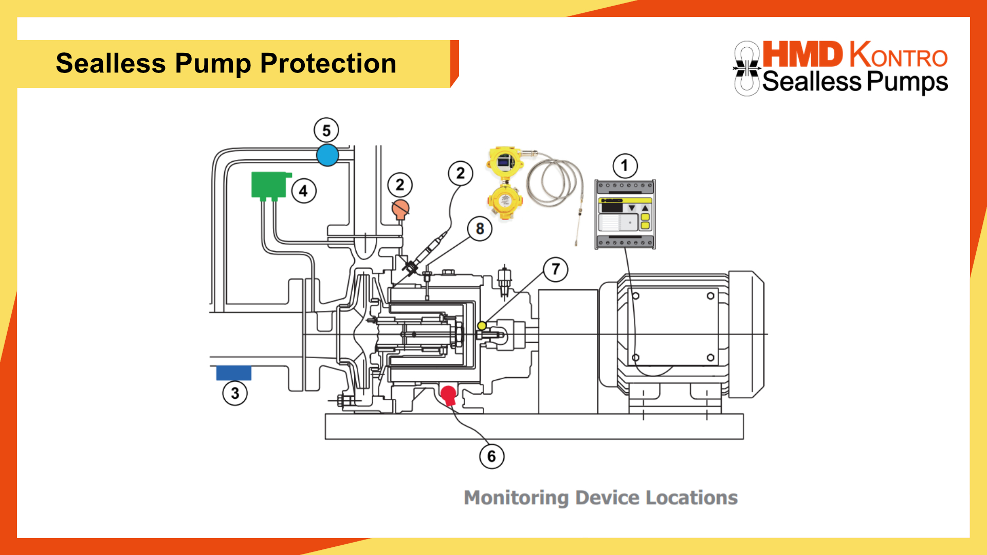 Monitoring Device Locations